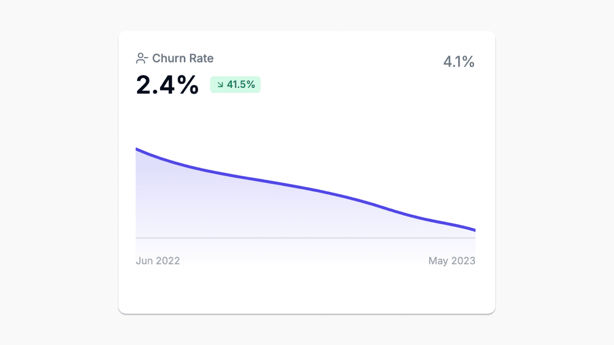 Drop-off User Reactivation illustration