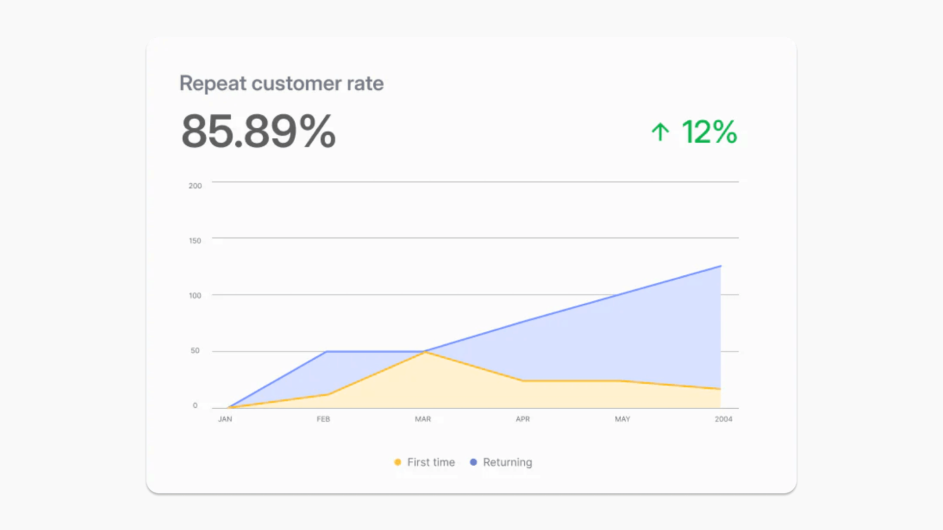 Predictive Marketing - Decisions Lab Industry Solution